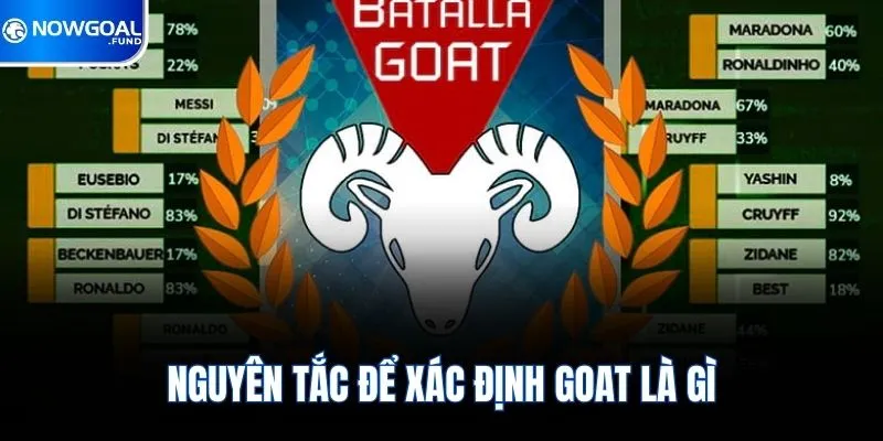Nguyên tắc để xác định Goat là gì